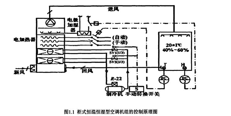 恒溫恒濕空調系統(tǒng)節(jié)能研究