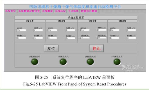 凹版印刷機干燥測試平臺定位控制