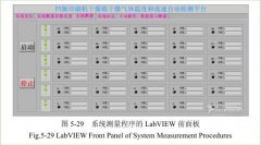 凹版印刷機(jī)干燥測(cè)試平臺(tái)定位控制與數(shù)據(jù)采集