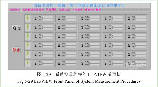 凹版印刷機(jī)干燥測試平臺配置