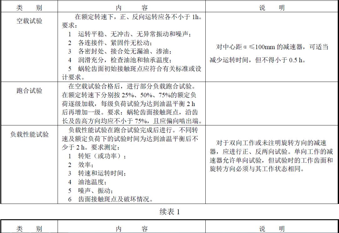 商議特殊的加載試驗方法項目。表1