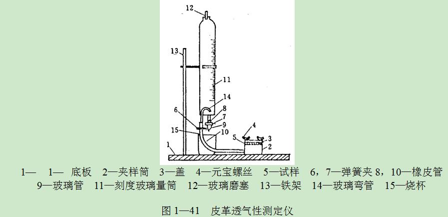 費(fèi)多羅夫皮革透氣性測(cè)定儀，如圖 1一41